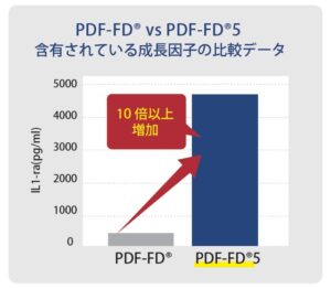 PDF-FD5
